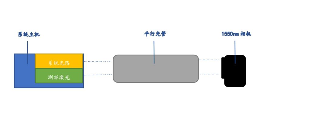 激光测距光轴校准